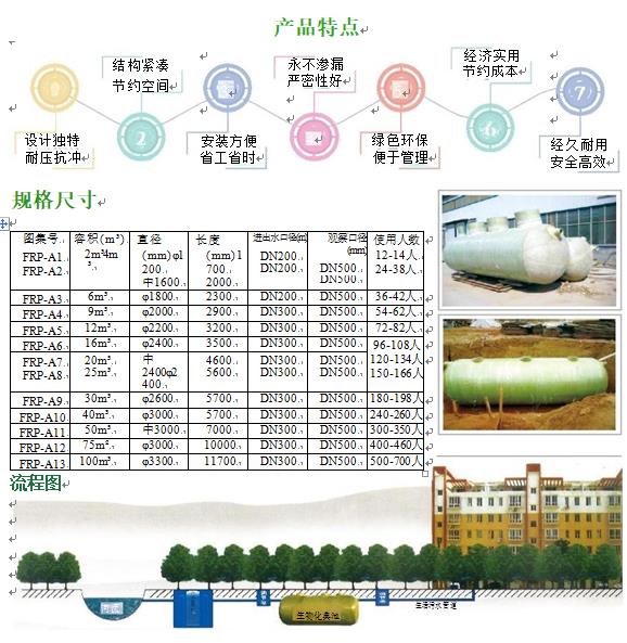 洪泽玻璃钢化粪池